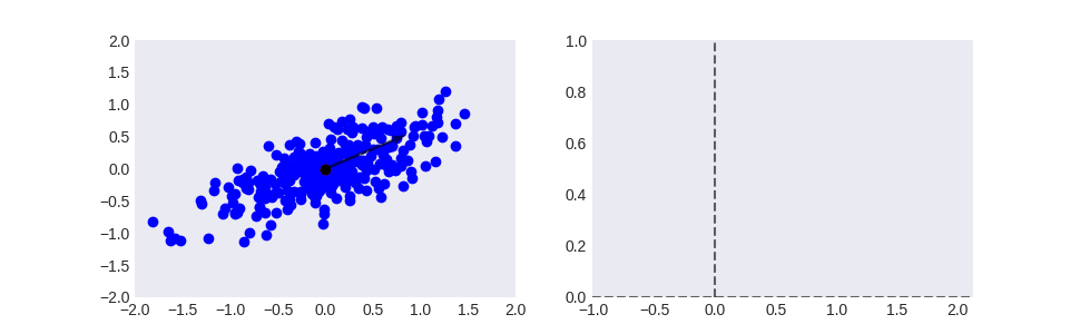 ../_images/sphx_glr_plot_pca_001.png