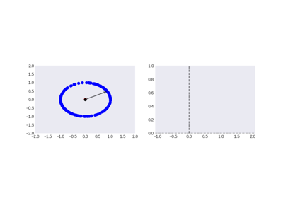 ../_images/sphx_glr_plot_subspace_pca_thumb.png
